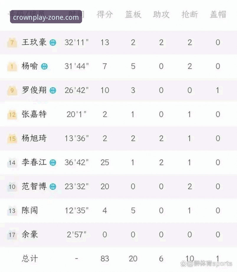 3个关键转折点：浙江83-81加时逆转宁波，皇冠国际互动平台入口观赛全记录